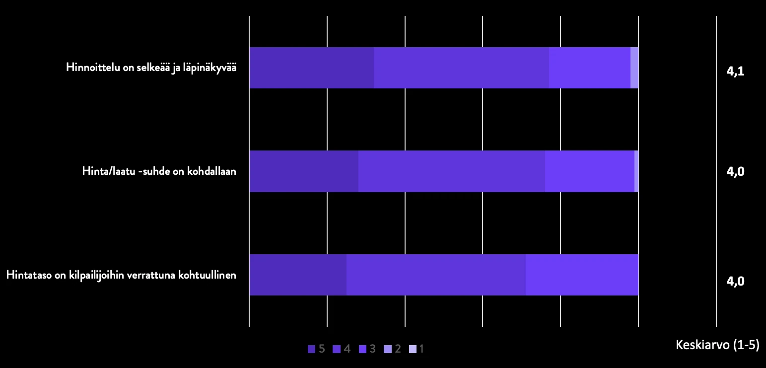 kokemus-palveluiden-hinnoittelusta