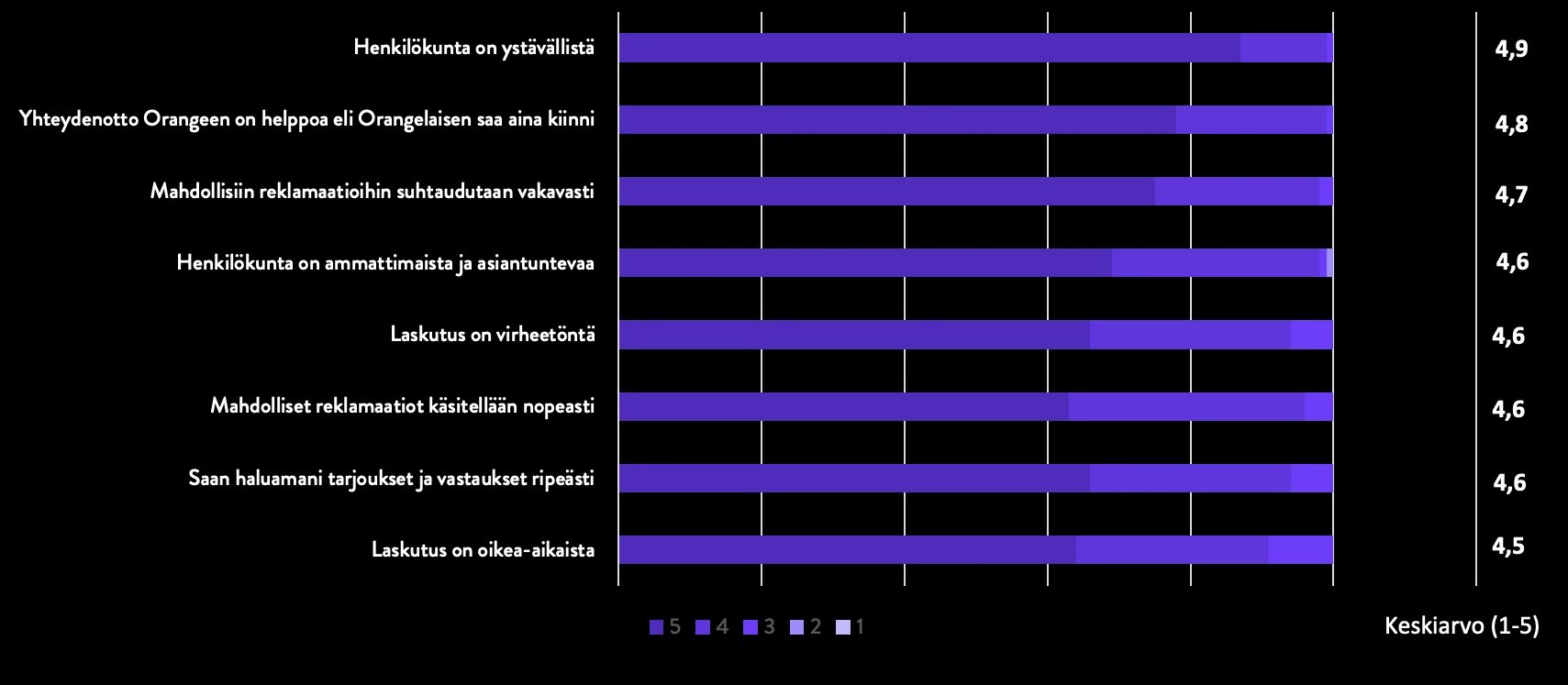 onnistuminen-asiakaspalvelussa