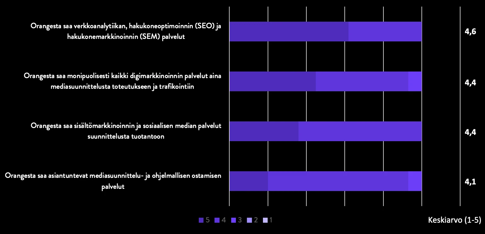 onnistuminen-digimarkkinoinnin-palveluissa