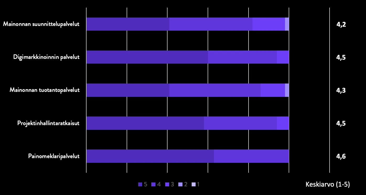 onnistuminen-palveluiden-tuottamisessa